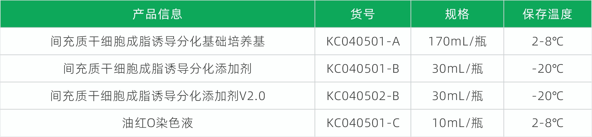 成脂表格.jpg