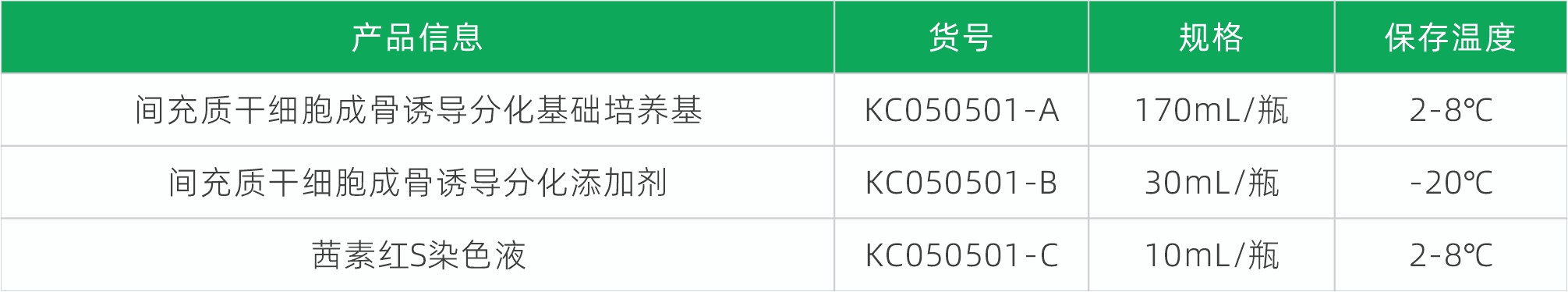 1775010280590998.jpg 成骨表格.jpg