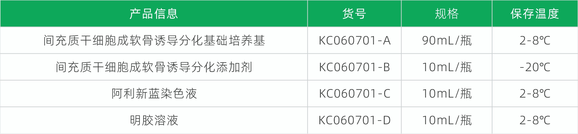 1775010389125196.jpg 成软骨表格.jpg