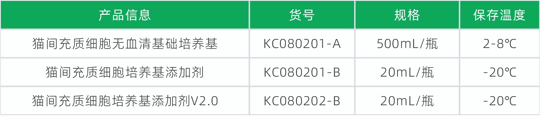 猫表格.jpg