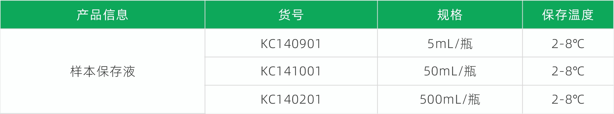 1775024171135210.jpg 样本保存液表格.jpg